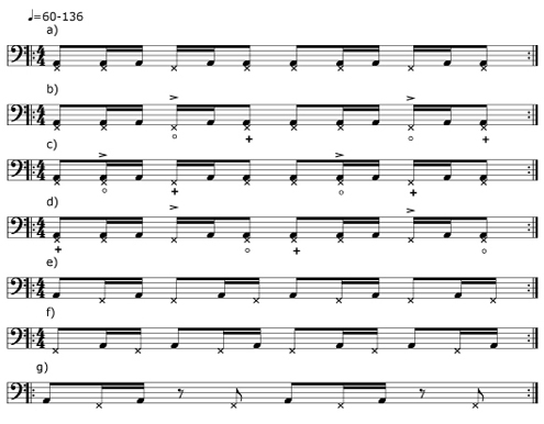 Exercise 2a - Ostinato with Feet